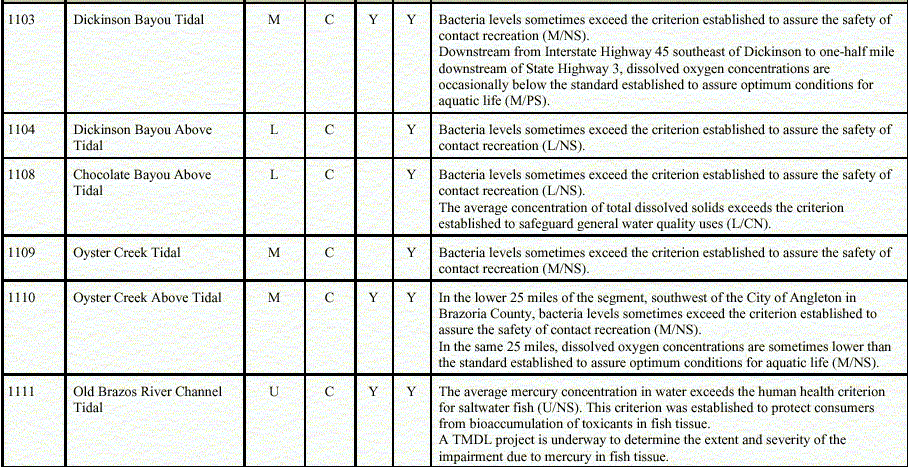 303list2.gif (130187 bytes)