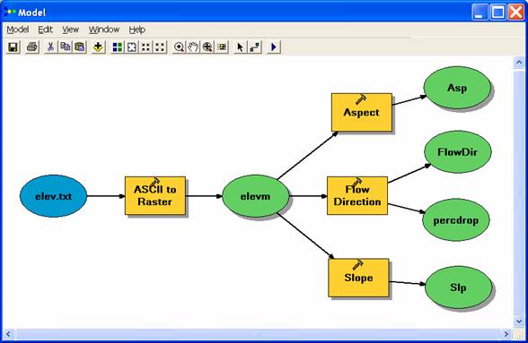 Slope Openprocessing Example Application