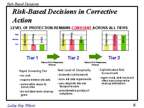 PPT Slide